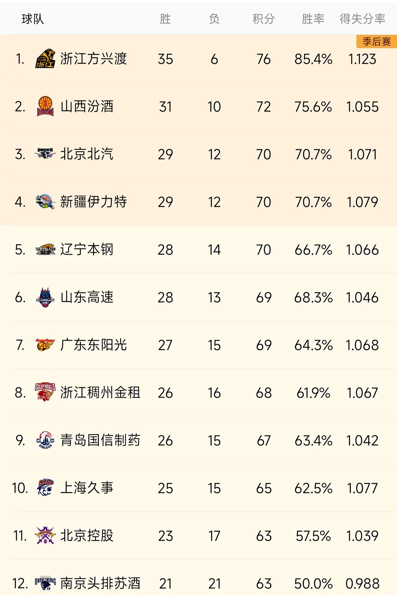 紧张激烈的比赛过后，球队晋级晋级赛事下一阶段的简单介绍