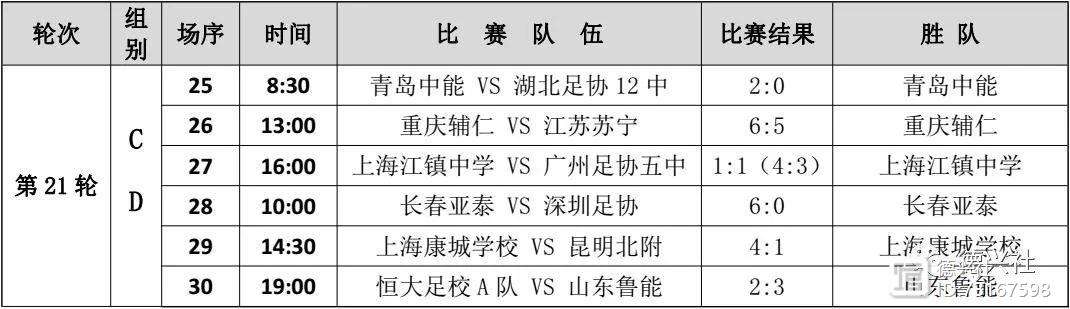 上海鲁能队人员调整，迎战激烈角逐