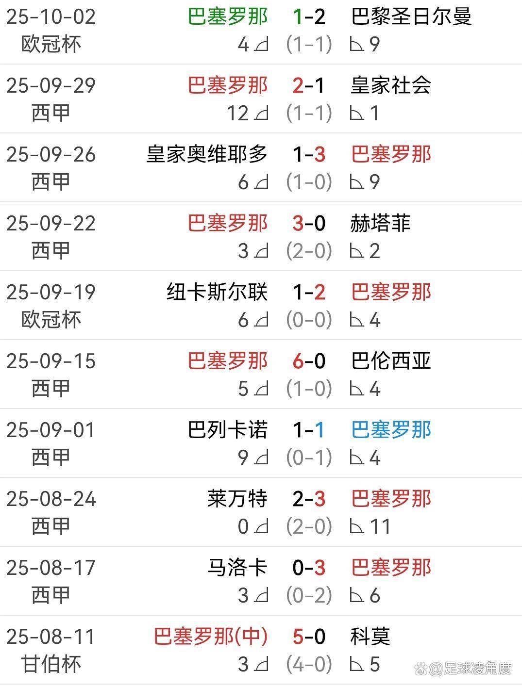 西班牙超级杯：马德里德比激战的简单介绍